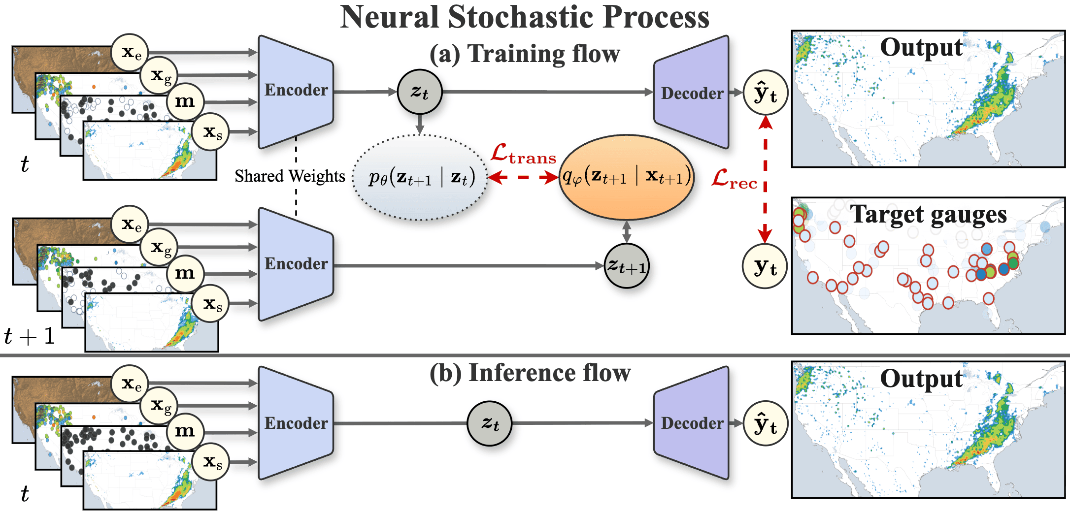 Architecture diagram for the NSP training and inference flows.